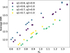 Thumbnail: Fig. 4. Refer to the following caption and surrounding text.