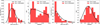 Thumbnail: Fig. 6. Refer to the following caption and surrounding text.