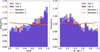 Thumbnail: Fig. 7. Refer to the following caption and surrounding text.