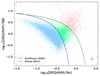 Thumbnail: Fig. 1. Refer to the following caption and surrounding text.