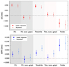 Thumbnail: Fig. 3. Refer to the following caption and surrounding text.