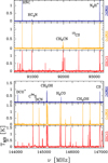 Thumbnail: Fig. 2 Refer to the following caption and surrounding text.