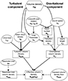 Thumbnail: Fig. 1. Refer to the following caption and surrounding text.