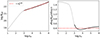 Thumbnail: Fig. B.2. Refer to the following caption and surrounding text.