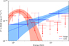 Thumbnail: Fig. 3 Refer to the following caption and surrounding text.
