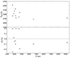 Thumbnail: Fig. F.2. Refer to the following caption and surrounding text.
