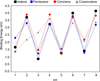 Thumbnail: Fig. 2 Refer to the following caption and surrounding text.