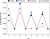 Thumbnail: Fig. 3 Refer to the following caption and surrounding text.