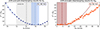 Thumbnail: Fig. B.1. Refer to the following caption and surrounding text.