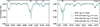 Thumbnail: Fig. B.2. Refer to the following caption and surrounding text.