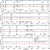 Thumbnail: Fig. B.3. Refer to the following caption and surrounding text.