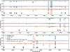 Thumbnail: Fig. B.3. Refer to the following caption and surrounding text.