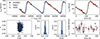 Thumbnail: Fig. 3. Refer to the following caption and surrounding text.