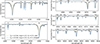 Thumbnail: Fig. 7. Refer to the following caption and surrounding text.