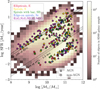 Thumbnail: Fig. 1 Refer to the following caption and surrounding text.