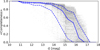 Thumbnail: Fig. 19 Refer to the following caption and surrounding text.
