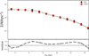 Thumbnail: Fig. 21 Refer to the following caption and surrounding text.