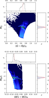 Thumbnail: Fig. 3 Refer to the following caption and surrounding text.