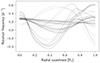 Thumbnail: Fig. B.2. Refer to the following caption and surrounding text.