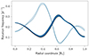 Thumbnail: Fig. B.3. Refer to the following caption and surrounding text.