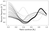 Thumbnail: Fig. B.4. Refer to the following caption and surrounding text.