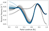 Thumbnail: Fig. B.5. Refer to the following caption and surrounding text.