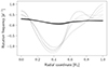 Thumbnail: Fig. B.6. Refer to the following caption and surrounding text.