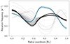 Thumbnail: Fig. B.8. Refer to the following caption and surrounding text.