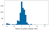 Thumbnail: Fig. 6. Refer to the following caption and surrounding text.