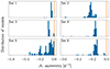 Thumbnail: Fig. 7. Refer to the following caption and surrounding text.