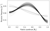 Thumbnail: Fig. B.1. Refer to the following caption and surrounding text.