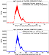 Thumbnail: Fig. 4. Refer to the following caption and surrounding text.