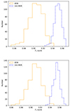 Thumbnail: Fig. 2. Refer to the following caption and surrounding text.