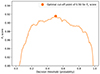 Thumbnail: Fig. 3. Refer to the following caption and surrounding text.