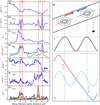 Thumbnail: Fig. 6 Refer to the following caption and surrounding text.