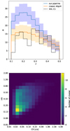 Thumbnail: Fig. 7. Refer to the following caption and surrounding text.