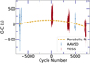 Thumbnail: Fig. 2. Refer to the following caption and surrounding text.
