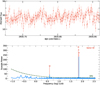 Thumbnail: Fig. 4. Refer to the following caption and surrounding text.