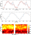 Thumbnail: Fig. 5. Refer to the following caption and surrounding text.