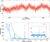 Thumbnail: Fig. 6. Refer to the following caption and surrounding text.