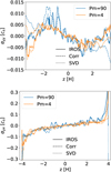 Thumbnail: Fig. 3. Refer to the following caption and surrounding text.