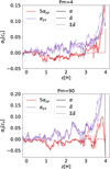 Thumbnail: Fig. 4. Refer to the following caption and surrounding text.