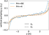 Thumbnail: Fig. 5. Refer to the following caption and surrounding text.