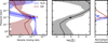 Thumbnail: Fig. 6 Refer to the following caption and surrounding text.