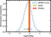 Thumbnail: Fig. 9 Refer to the following caption and surrounding text.