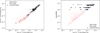 Thumbnail: Fig. 4 Refer to the following caption and surrounding text.