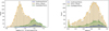 Thumbnail: Fig. 5 Refer to the following caption and surrounding text.