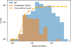 Thumbnail: Fig. 8 Refer to the following caption and surrounding text.