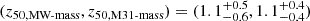 Mathematical equation: $ (z_\text{50,MW-mass},z_\text{50,M31-mass}) = (1.1^{+0.5}_{-0.6}, 1.1^{+0.4}_{-0.4}) $