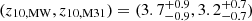 Mathematical equation: $ (z_\text{10,MW}, z_\text{10,M31}) = (3.7^{+0.9}_{-0.9}, 3.2^{+0.7}_{-0.7}) $